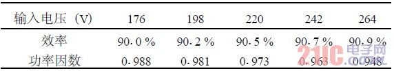 表1 　不同输入电压下电源效率及功率因数