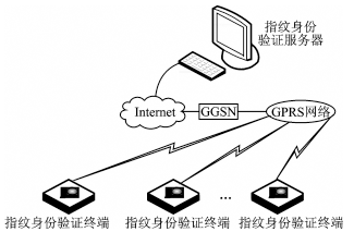 GPRS無線指紋身份驗證系統(tǒng)的應(yīng)用研究