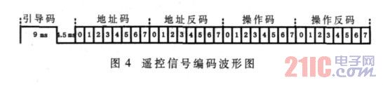 遙控信號編碼波形圖