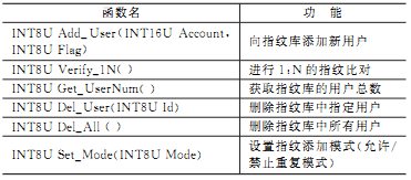 GPRS無線指紋身份驗證系統的應用研究