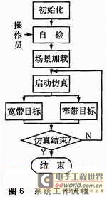 基帶分系統(tǒng)中的DMU