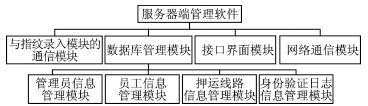 GPRS無線指紋身份驗證系統的應用研究