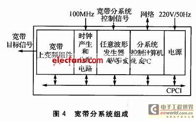 波形數據實現