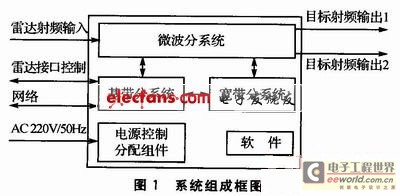 C波段雷達(dá)目標(biāo)模擬器