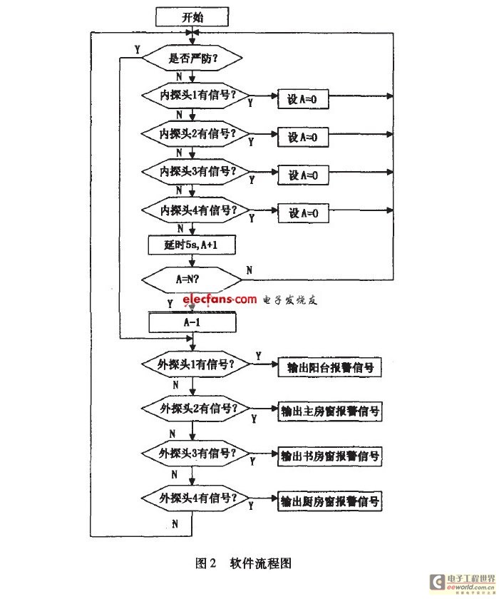 陽臺隱形防盜網(wǎng)流程圖