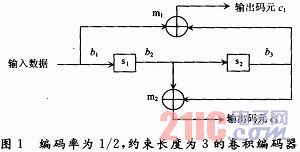 CDMA 2000系統中前向鏈路卷積編碼器的FPGA實現