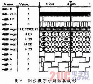 基于FPGA的PCM30/32路系統(tǒng)信號同步數(shù)字復(fù)接設(shè)計