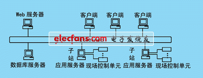 b/s结构基本框图