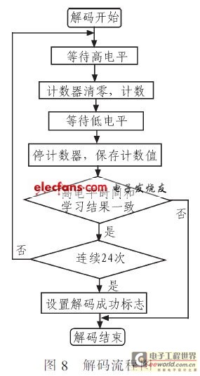 解析过程