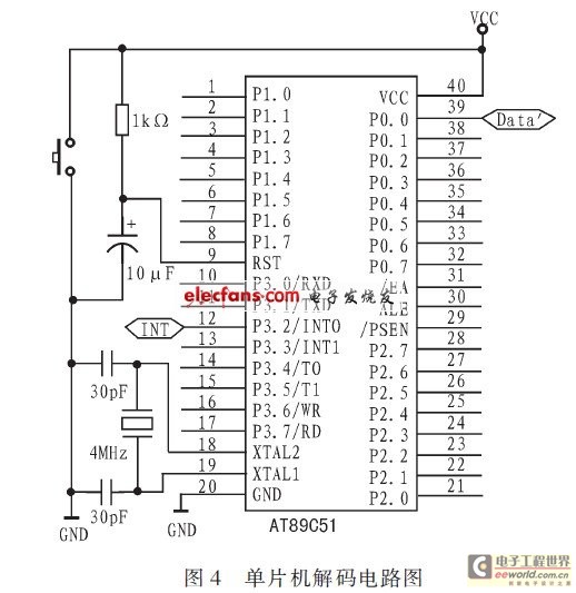 89C51單片機