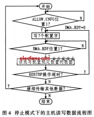 具體的主機讀寫數(shù)據(jù)流程