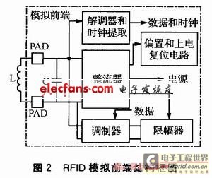 模拟前端的结构框图