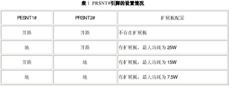 高速PCI總線接口卡的開(kāi)發(fā)