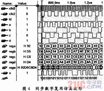 基于FPGA的PCM30/32路系統(tǒng)信號同步數(shù)字復(fù)接設(shè)計