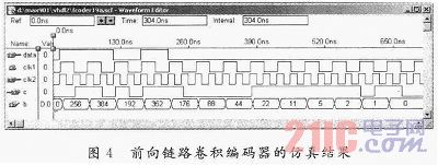 CDMA 2000系统中前向链路卷积编码器的FPGA实现