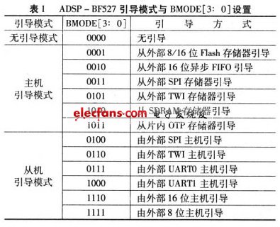 引导模式设置