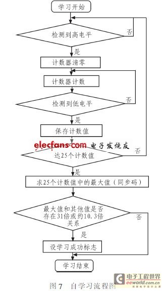 流程图