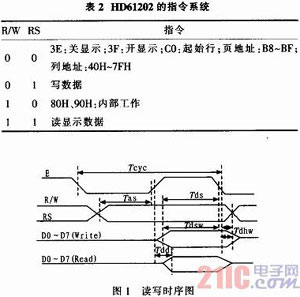 液晶显示模块MGLS-12864的接口技术及其应用