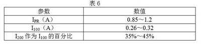 放电电流波形