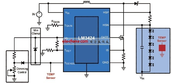 LM3424热折返器件图