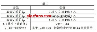 通过短路线的电流脉冲