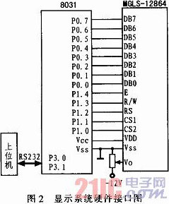 液晶显示模块MGLS-12864的接口技术及其应用