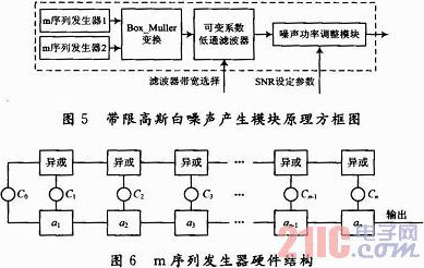 多波形雷达回波中频模拟器设计