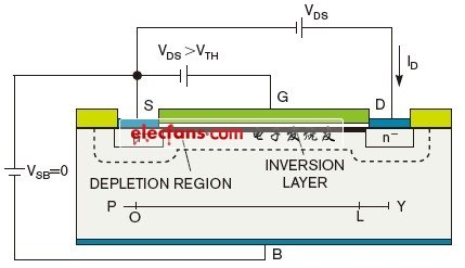 圖2，某NMOS FET表明了施加在其<font class=f14>端子</font>的電壓。