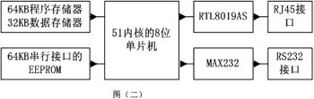 一種uIP TCP/IP協(xié)議棧在51系列單片機(jī)上的實現(xiàn)