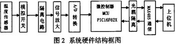 ICL7135與PIC單片機(jī)在溫度變送器中的應(yīng)用