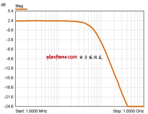 《電子系統設計》