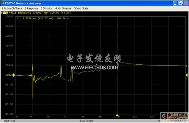 图6：阻抗的不连续点分别由连接器和过孔所引起（兴森快捷高速实验室的某实测案例）。(电子系统设计)