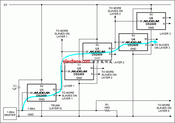 圖2. 多層網絡拓撲