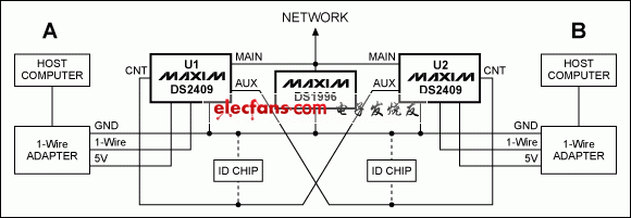 圖3. 雙主機，如果不能保證相同電壓，則由同一電源為兩個DS2409供電