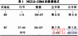 液晶显示模块MGLS-12864的接口技术及其应用