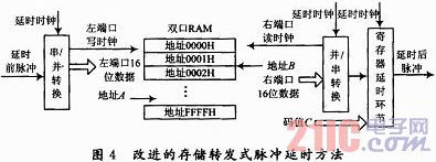 多波形雷达回波中频模拟器设计