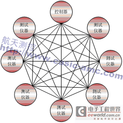 航天測控基于ATCA的高性能測試系統架構研究