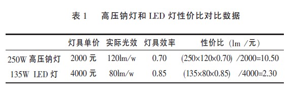 上海某市政道路的实际数据