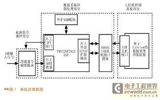 系统总体框图