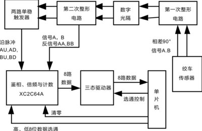 基于XC2C64A芯片的無線錄井絞車信號檢測電路設計