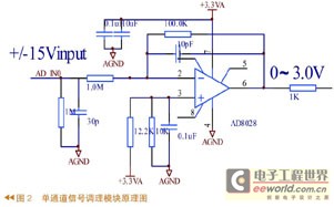 系统总体框图