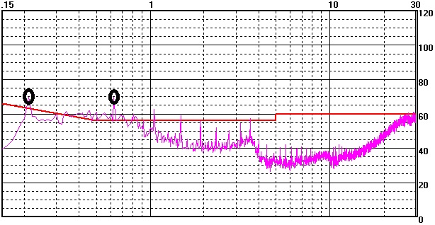 電子設(shè)計(jì)工程師，濾波器應(yīng)如何選型？