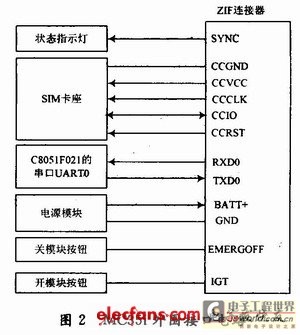 MC35i外圍接口電路