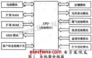 http://www.eefocus.com/include/picture/500/400/data/11-08/20755213090826/1313228945_728f4c98.jpg