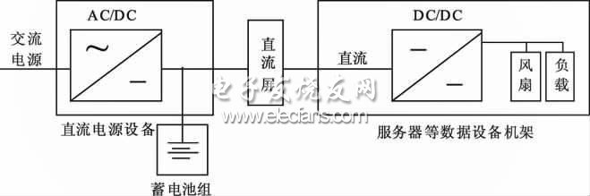 图4 HVDC 供电原理图