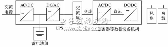 图3 传统UPS 供电原理图