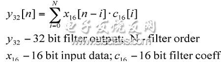 等式4：FIR濾波器等式。(電子系統(tǒng)設(shè)計(jì))