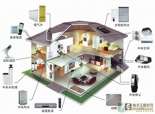 尽可能实现所想 智能安防在生活中应用 