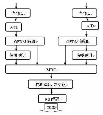 http://www.eefocus.com/include/picture/500/400/data/11-08/26600311020845/1313073714_1376e2f6.jpg