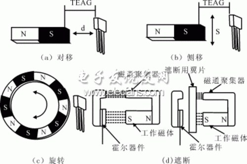 霍尔器件和工作磁体间的运动方式